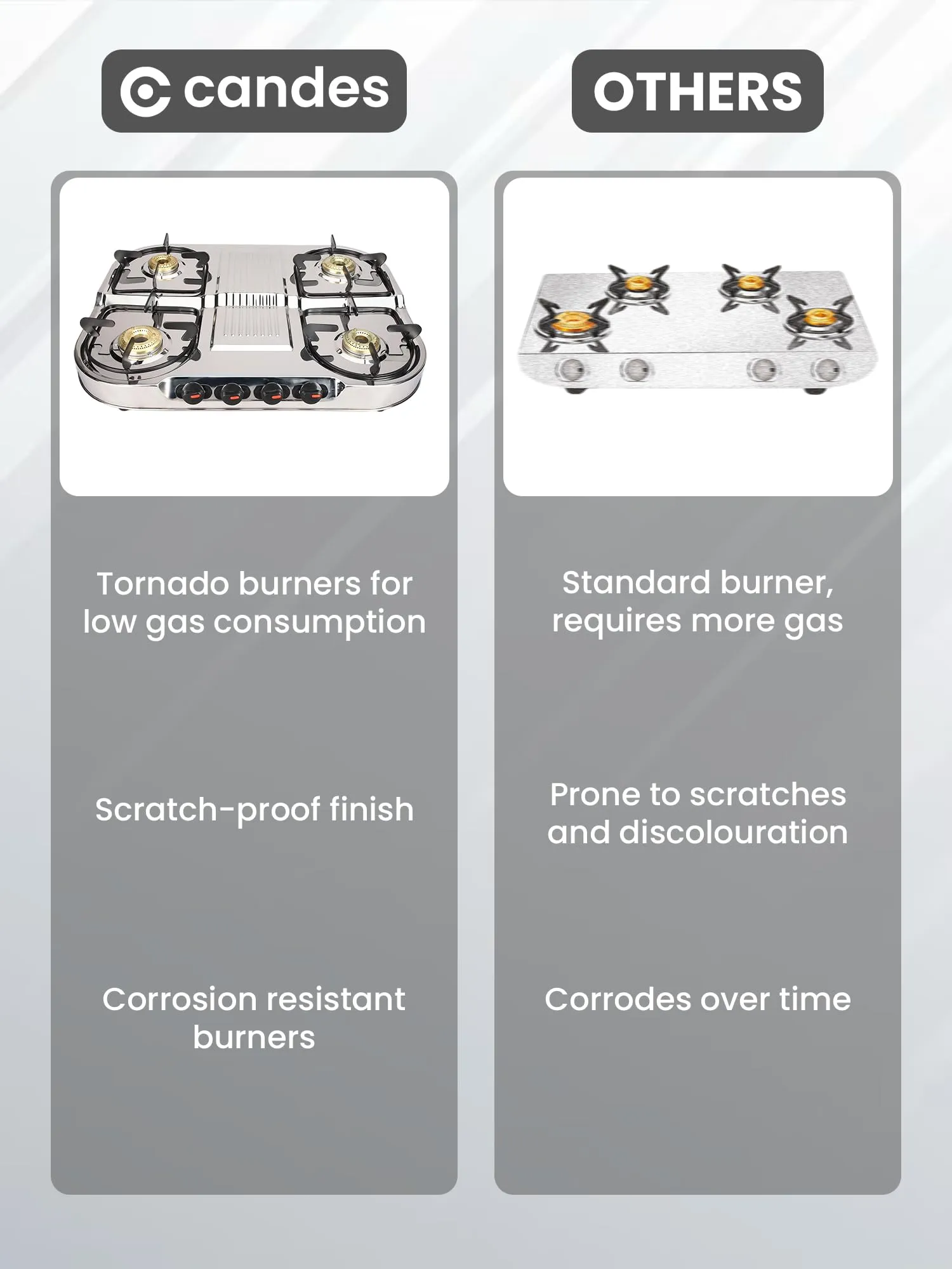 Candes Glass 4 Burner Gas Stove Stainless Steel | Manual Ignition With 6 mm Toughened Glass Top | LPG Gas Stove | ISI Certified | 1 Yr Warranty | Gas Stove 4 Burners Steel Body