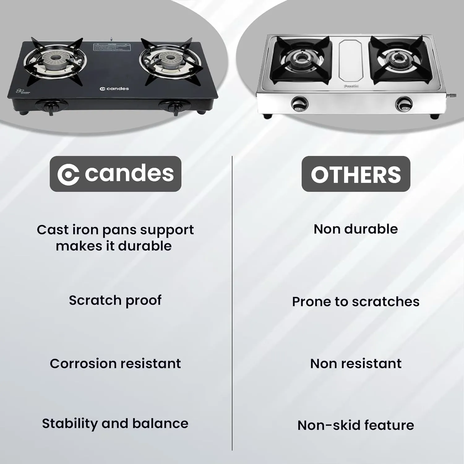 Candes Glass Automatic Gas Stove 2 Burners With Premium Die Cast Alloy | Pack Of 2 | Tornado Burner | 6 mm Toughened Glass Top | Nylon Knob | LPG Compatible | ISI Certified | 1 Yr Warranty | Black