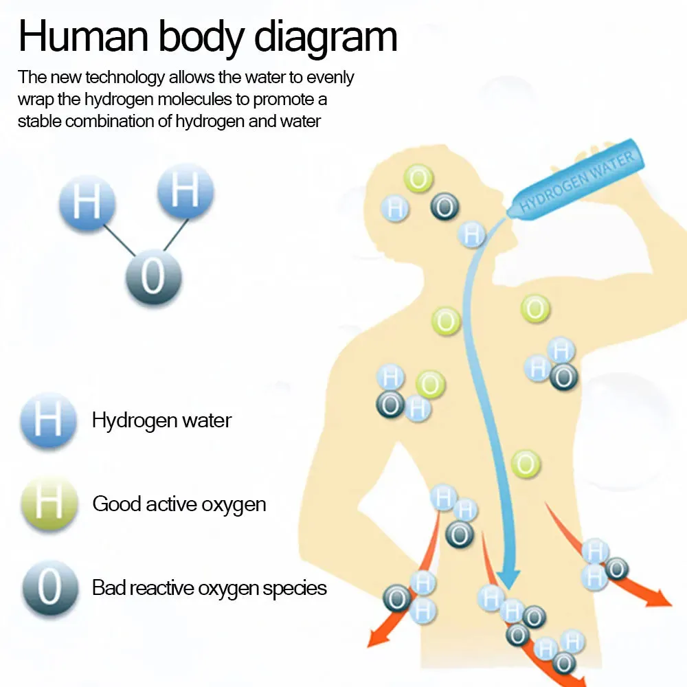 Portable Hydrogen Water Generator